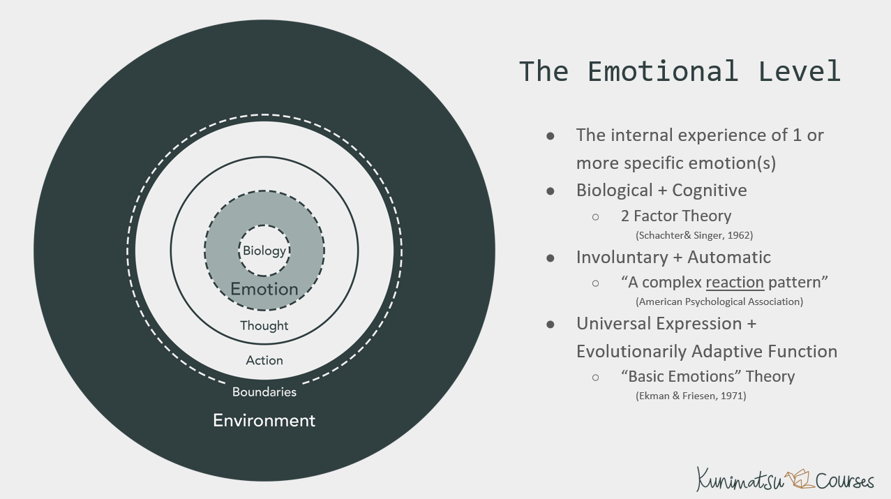Foundation I - Image 3